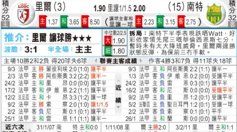 里尔VS南特比分预测 + 保级队迎战欧战劲旅 + 谁能主宰命运？
