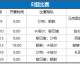 吉尔吉斯斯坦菲律宾比分预测：缺兵少将的吉尔吉斯斯坦能否抵挡菲律宾旋风？