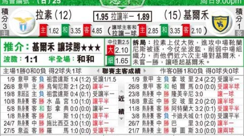 切沃VS拉齐奥！保级求生vs欧战断念，蓝鹰能否客场破局？——意甲赛事前瞻