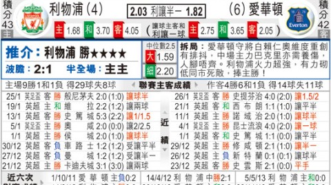 默西塞德德比！残阵利物浦客战新主场，埃弗顿能否逆袭？