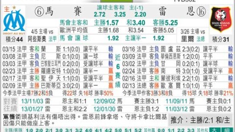标题：雷恩vs马赛比分预测 + 欧战席位卡位战，谁能抢占先机？