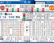 阿森纳VS曼联！榜首大战红魔挑战主场魔咒——英超第23轮前瞻