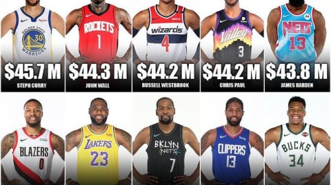 2026年NBA球员排名：MVP之争白热化，新生代全面接管联盟
