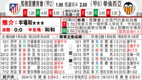 西甲马竞巴伦西亚比分预测：争冠集团与保级队的冰火两重天