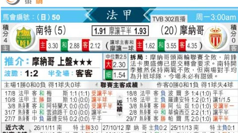 摩纳哥对南特比分预测 + 伤病满营的主场能否吃掉保级猎物？
