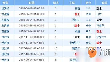 瑞士和丹麦的比分预测：连战三场都打平，这次友谊赛谁能打破僵局？