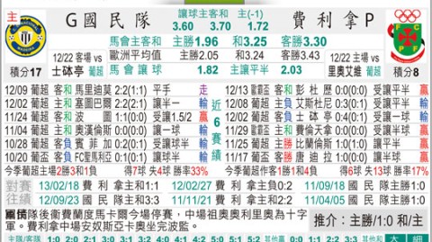 费雷拉对葡国民比分预测：老牌劲旅的绝境救赎之战谁能笑到最后？