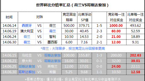 竞足比分预测：伤病满营VS背水一战，国家德比冠军悬念提前引爆？