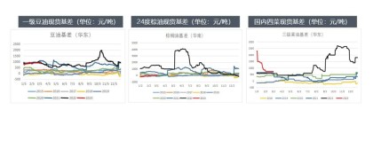 热刺降级将损失2.61亿镑，运营成本欧洲第三高加剧危机